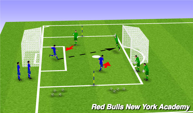 Football/Soccer Session Plan Drill (Colour): Goalie Wars