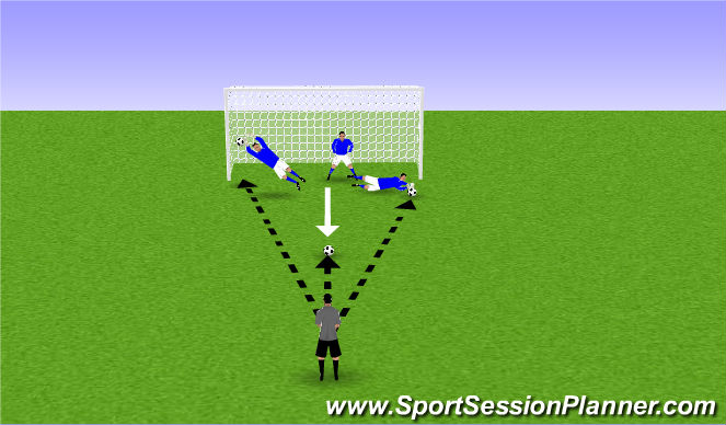 Football/Soccer Session Plan Drill (Colour): Activity 4