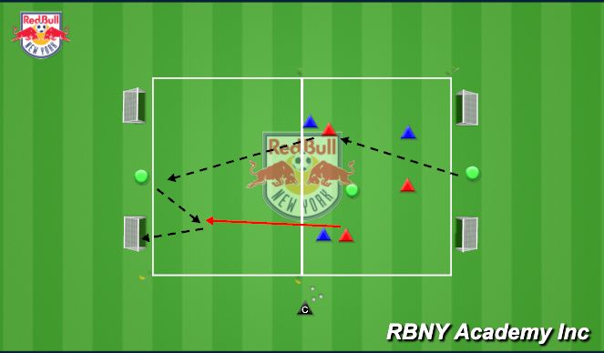 Football/Soccer Session Plan Drill (Colour):  3v3+2 - Play in behind - 3rd Man