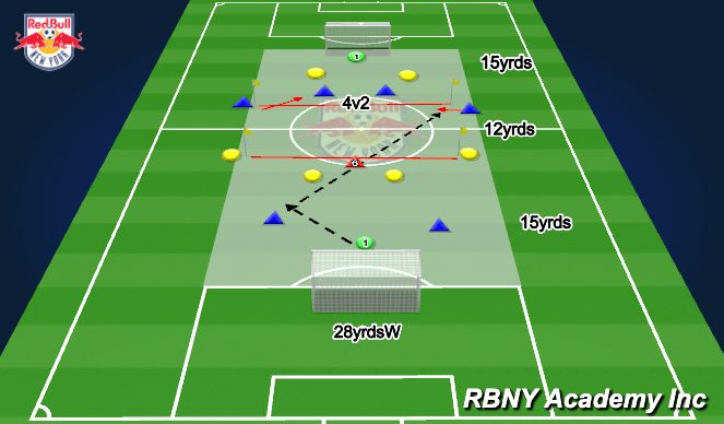 Football/Soccer Session Plan Drill (Colour): 4v2 to Goal