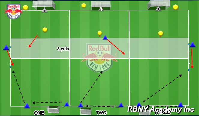 Football/Soccer Session Plan Drill (Colour): 1v1 Wingers Double Movement
