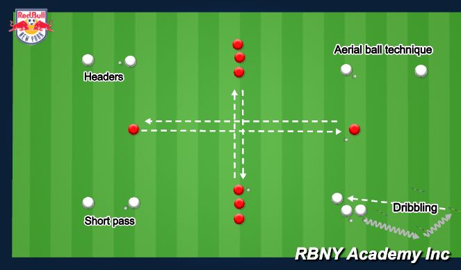 Football/Soccer Session Plan Drill (Colour): Passing Pattern