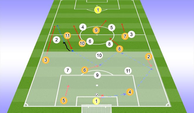 Football/Soccer Session Plan Drill (Colour): WE - PHASE 1