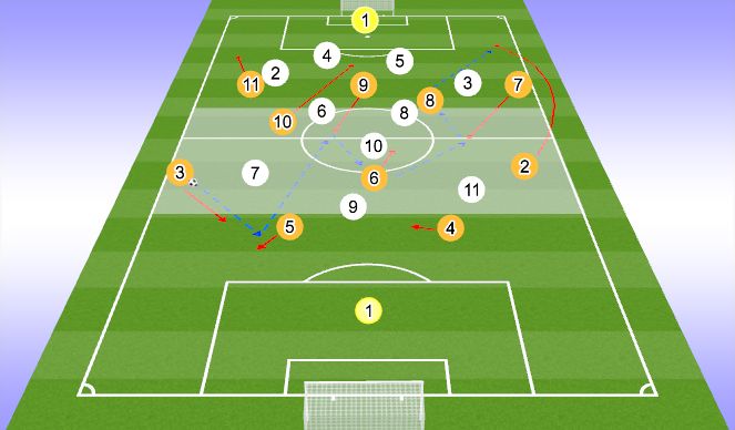 Football/Soccer Session Plan Drill (Colour): WE - PHASE 2