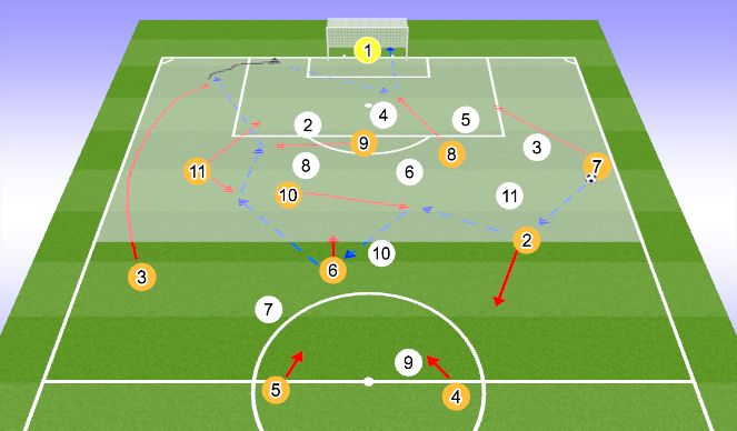 Football/Soccer Session Plan Drill (Colour): WE - PHASE 3 & 4