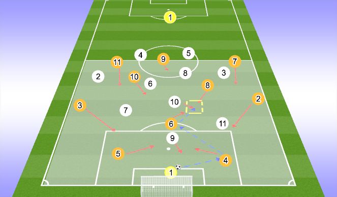 Football/Soccer Session Plan Drill (Colour): A  D - DEFENDING HALF