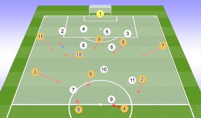 Football/Soccer Session Plan Drill (Colour): AD - ATTACKING HALF