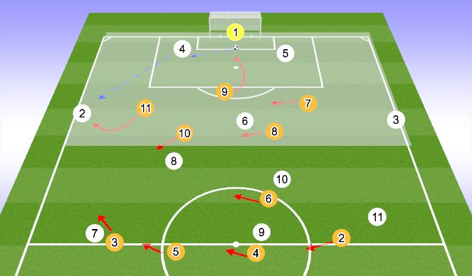 Football/Soccer Session Plan Drill (Colour): THEY -PHASE 1
