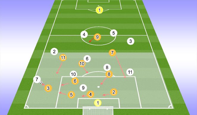 Football/Soccer Session Plan Drill (Colour): THEY - PHASE 3-4