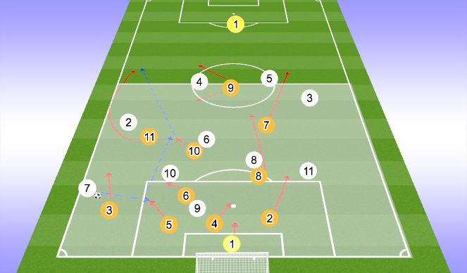 Football/Soccer Session Plan Drill (Colour): D  A - DEFENDING HALF