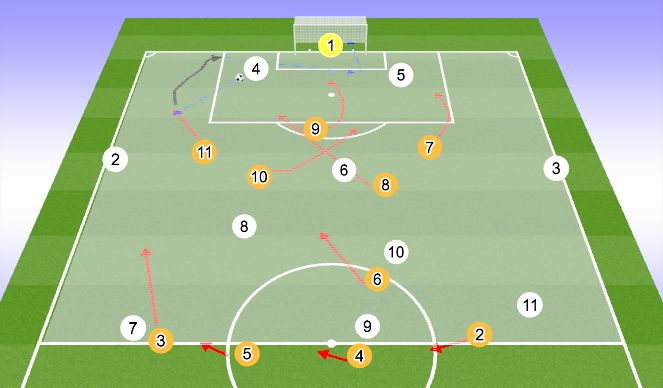 Football/Soccer Session Plan Drill (Colour): D  A - ATTACKING HALF