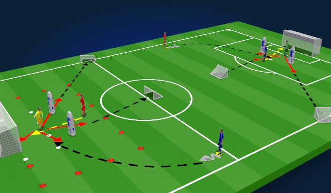 Football/Soccer Session Plan Drill (Colour): ﻿Block 1 (Specific Practice) - Deep, Wide Situations and Short-Range Counter Attacking Actions