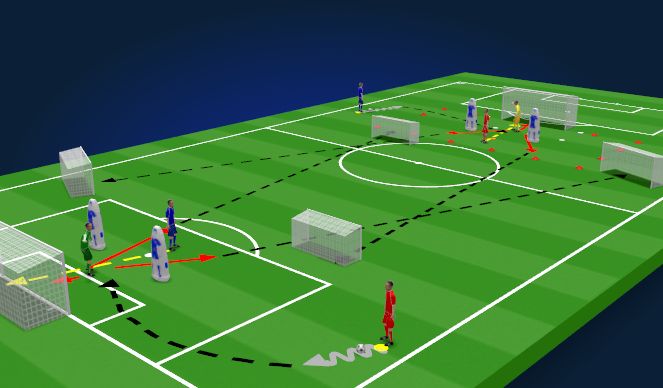 Football/Soccer Session Plan Drill (Colour): Block 2 (Specific Practice) - High, Wide Situations and Long-Range Counter Attacking Actions