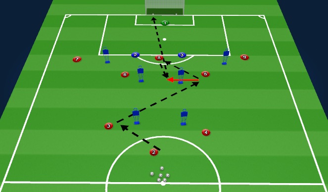 Football/Soccer Session Plan Drill (Colour): Screen 2
