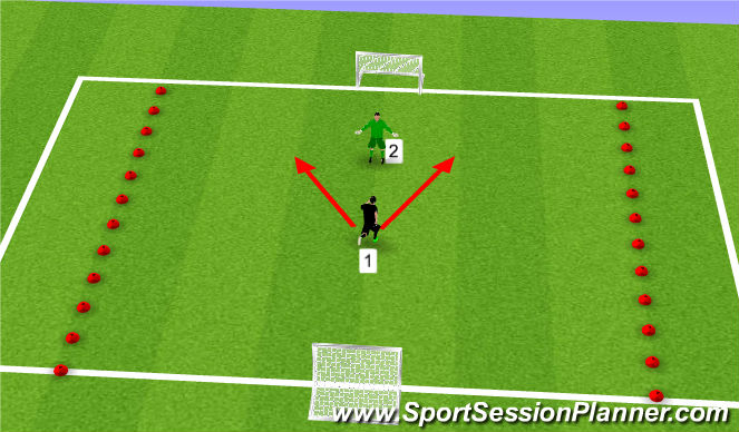 Football/Soccer Session Plan Drill (Colour): 1v1 dribbling around the goalkeeper