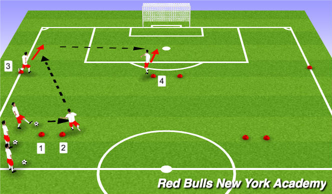 Football/Soccer Session Plan Drill (Colour): Lofted Pass Technical