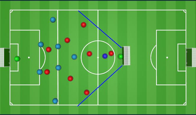 Football/Soccer Session Plan Drill (Colour): Diagram 1
