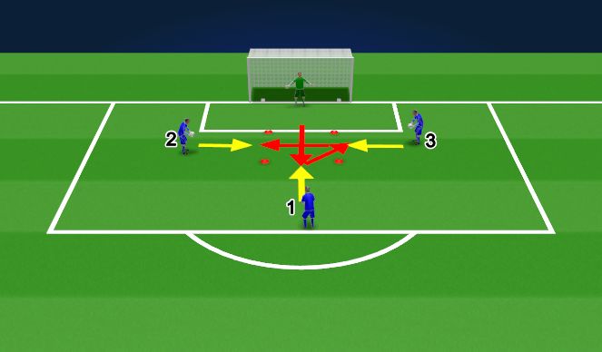 Football/Soccer Session Plan Drill (Colour): Technical
