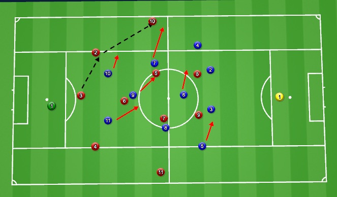 Football/Soccer Session Plan Drill (Colour): Screen 1