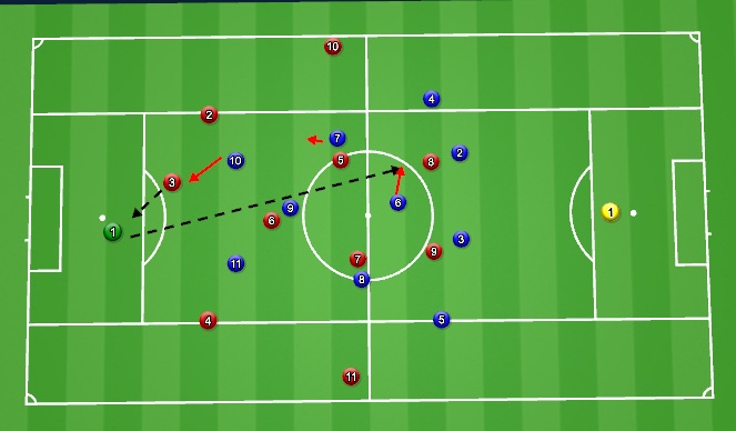 Football/Soccer Session Plan Drill (Colour): Screen 2
