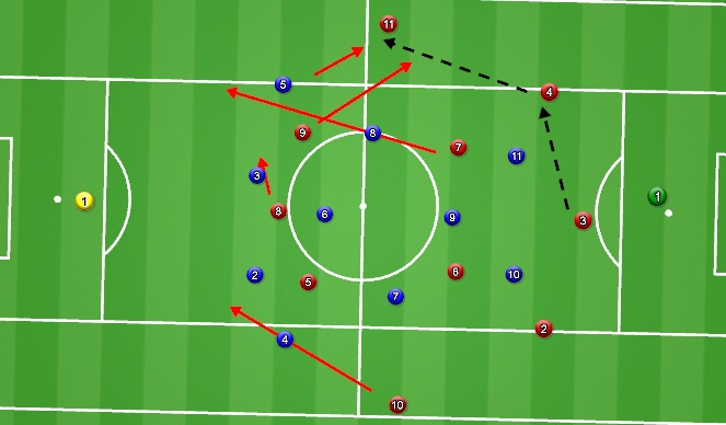Football/Soccer Session Plan Drill (Colour): Screen 1
