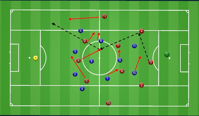 Football/Soccer Session Plan Drill (Colour): Screen 2