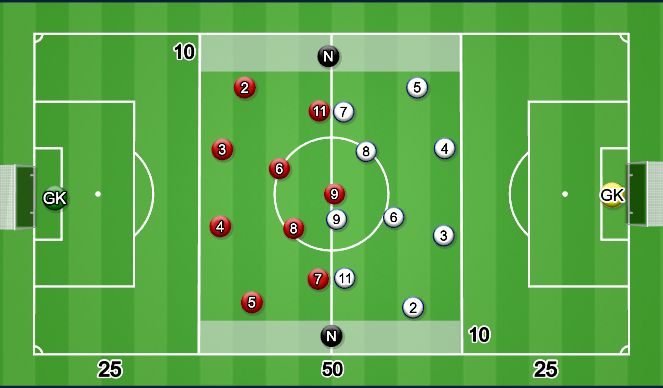 Football/Soccer Session Plan Drill (Colour): Playing as a unit