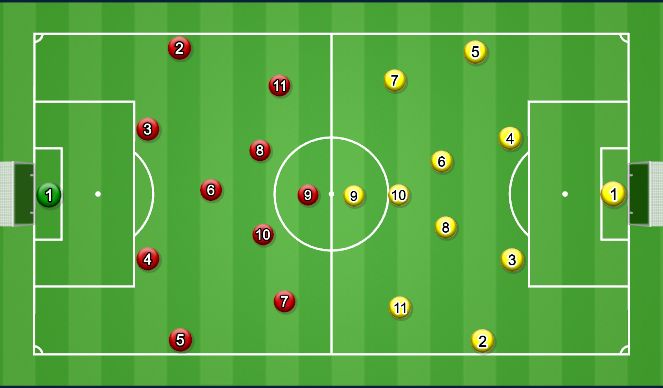 Football/Soccer Session Plan Drill (Colour): 11v11
