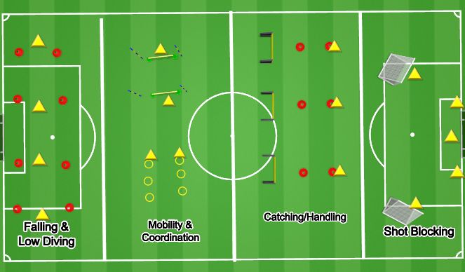 Football/Soccer Session Plan Drill (Colour): GK Clinic format Intro