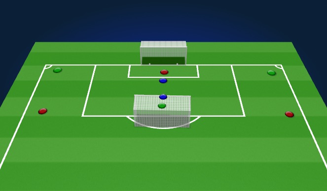 Football/Soccer Session Plan Drill (Colour): Live Cross Ball 