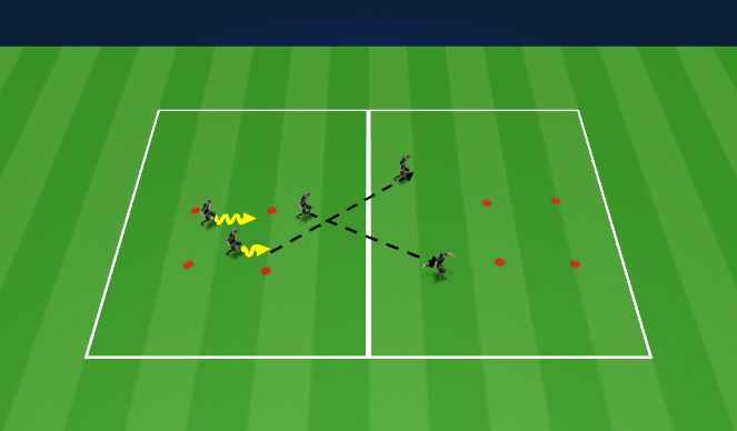 Football/Soccer Session Plan Drill (Colour): Counter attacking - Forward Pass