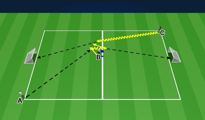 Football/Soccer Session Plan Drill (Colour): Counter Attacking - Fast Attacking Play