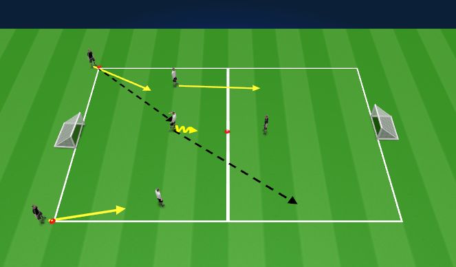 Football/Soccer Session Plan Drill (Colour): Counter Attacking - Taking advantage of overloads