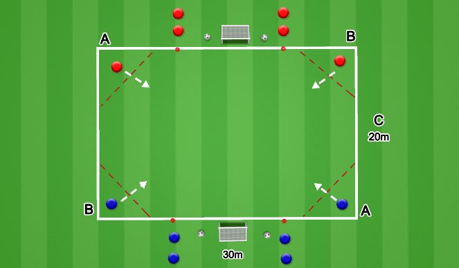 Football/Soccer Session Plan Drill (Colour): Skill Intro: Get Across Untouched