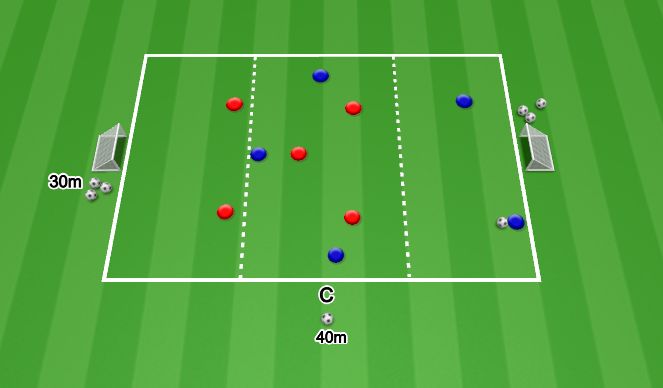 Football/Soccer Session Plan Drill (Colour): SSG: Must dribble to progress