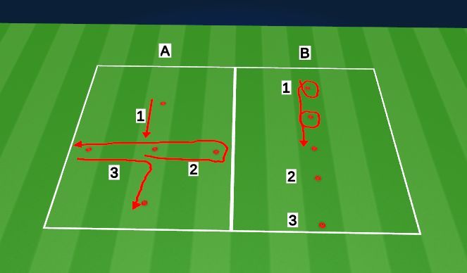 Football/Soccer Session Plan Drill (Colour): Physical Literacy - Defensive Footwork