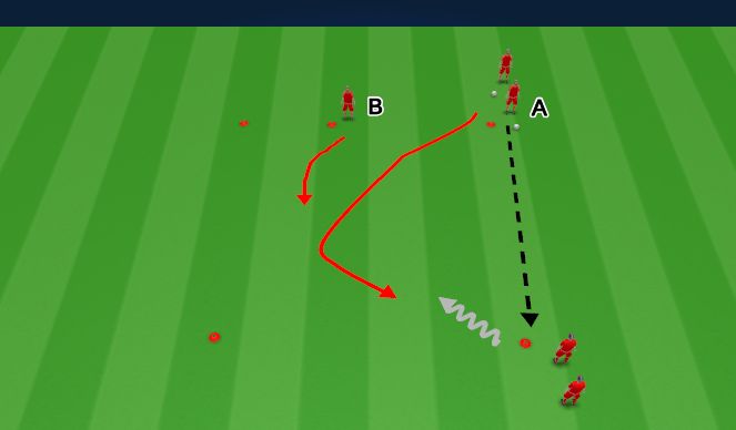 Football/Soccer Session Plan Drill (Colour): Skill (Opposed) - 1v2 in a Square