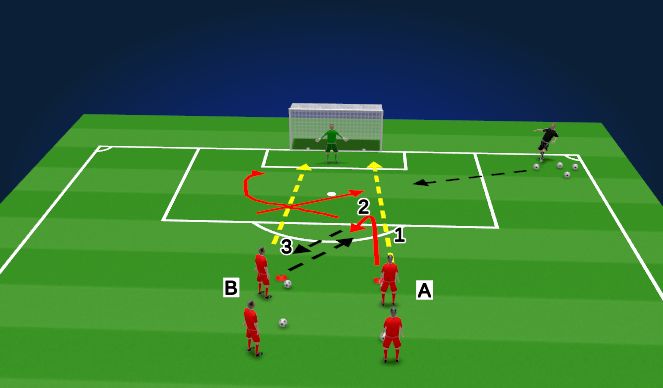 Football/Soccer Session Plan Drill (Colour): Technical (Unopposed) - Quick Strike Finishing *MOD D1/D2*