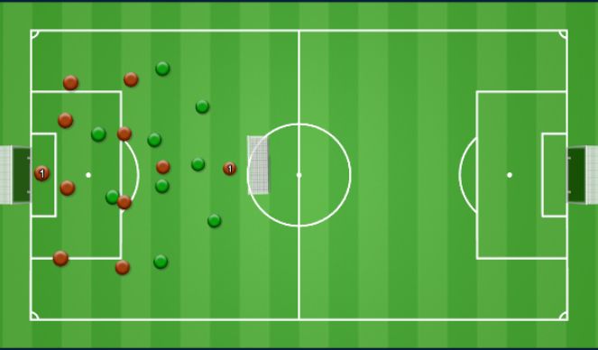Football/Soccer Session Plan Drill (Colour): DINAMICA COMPETICIÓN