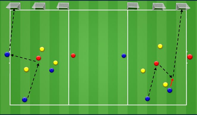 Football/Soccer Session Plan Drill (Colour): P2-Combo Rondos