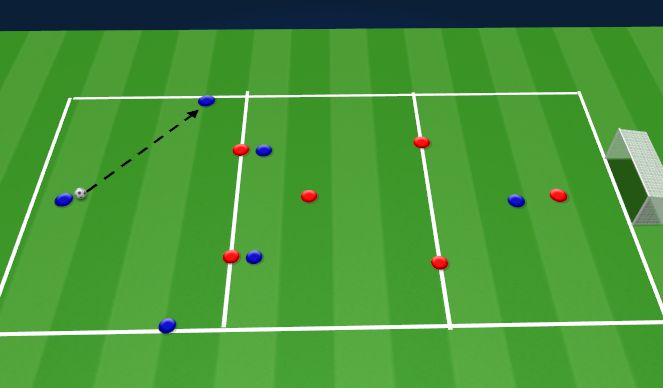 Football/Soccer Session Plan Drill (Colour): P3-Combo through 3rds