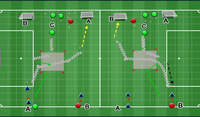 Football/Soccer Session Plan Drill (Colour): Block 3: Offensive Tactical Principle 