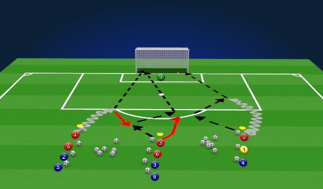 Football/Soccer Session Plan Drill (Colour): U12 Shooting/Finishing with a combination