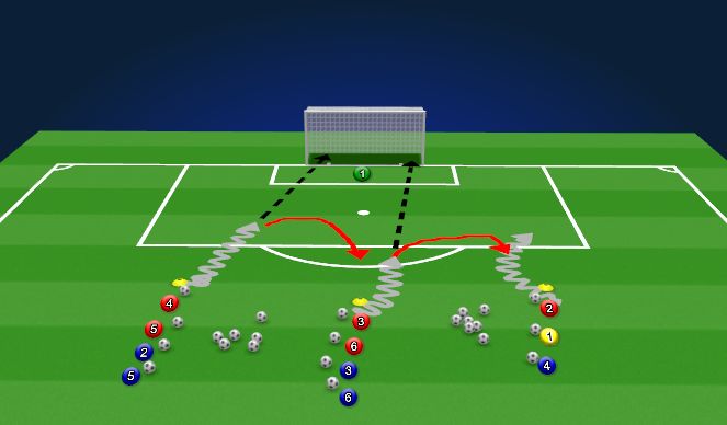 Football/Soccer Session Plan Drill (Colour): PROGRESSION 3 U12 shooting/finishing