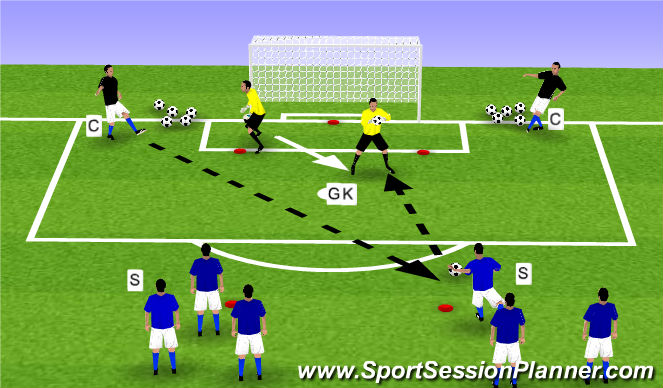 Football/Soccer Session Plan Drill (Colour): Skill - Shot-stopping (emphasis on handling)