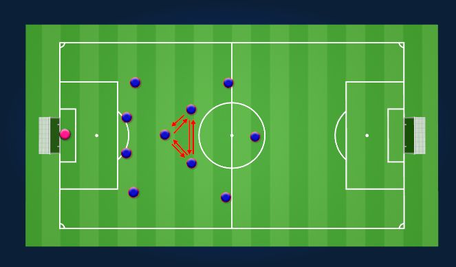 Football/Soccer Session Plan Drill (Colour): Description - 433