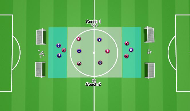 Football/Soccer Session Plan Drill (Colour): 6v6 - Zones