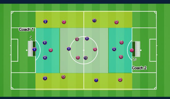 Football/Soccer Session Plan Drill (Colour): 11v11
