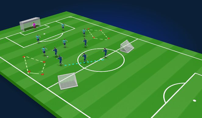 Football/Soccer Session Plan Drill (Colour): Defend 2 goals, Attack switch before scoring