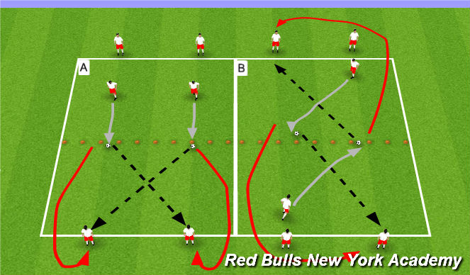 Football/Soccer Session Plan Drill (Colour): Technique